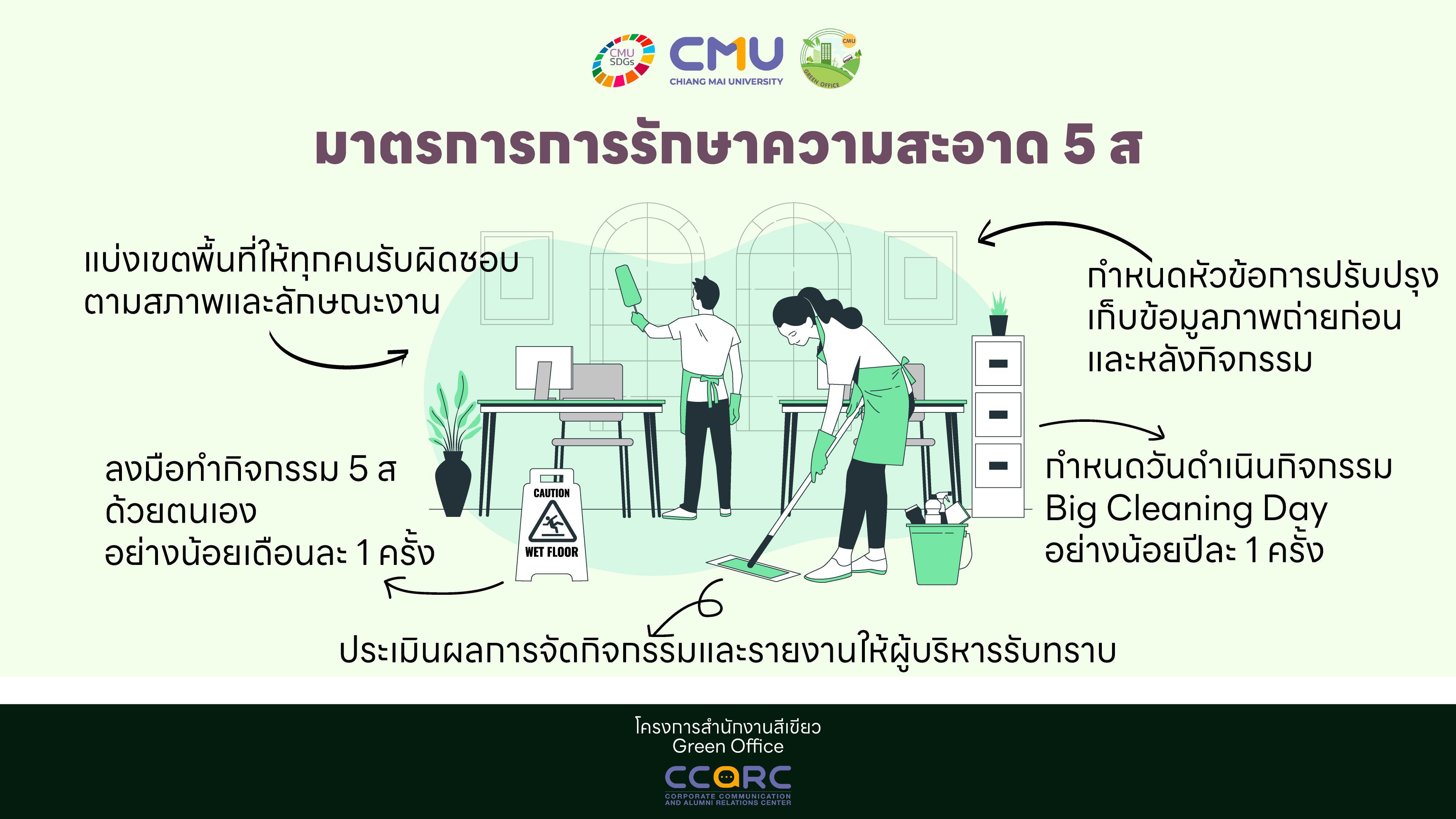 มาตรการด้านรักษาความสะอาด 5 ส